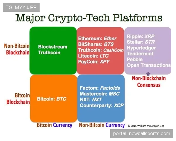 深度揭秘：加密货币寒冬后，英超俱乐部重新评估与海外区块链赞助商的合作