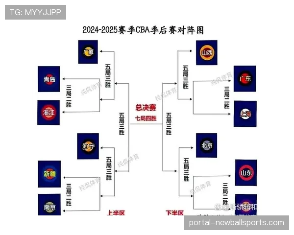 季后赛对阵模拟显示,防守效率前五球队首轮晋级概率超七成